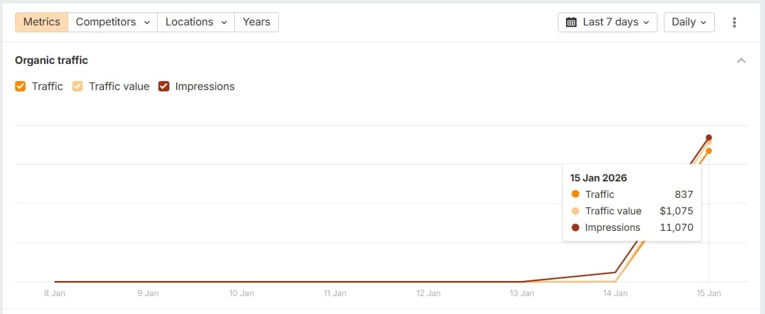 SERP Tsunami case study #3 screenshot #1